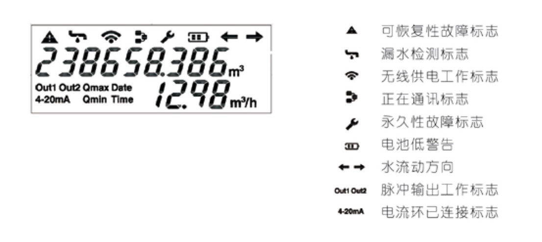 TJZ-200 液晶顯示說明