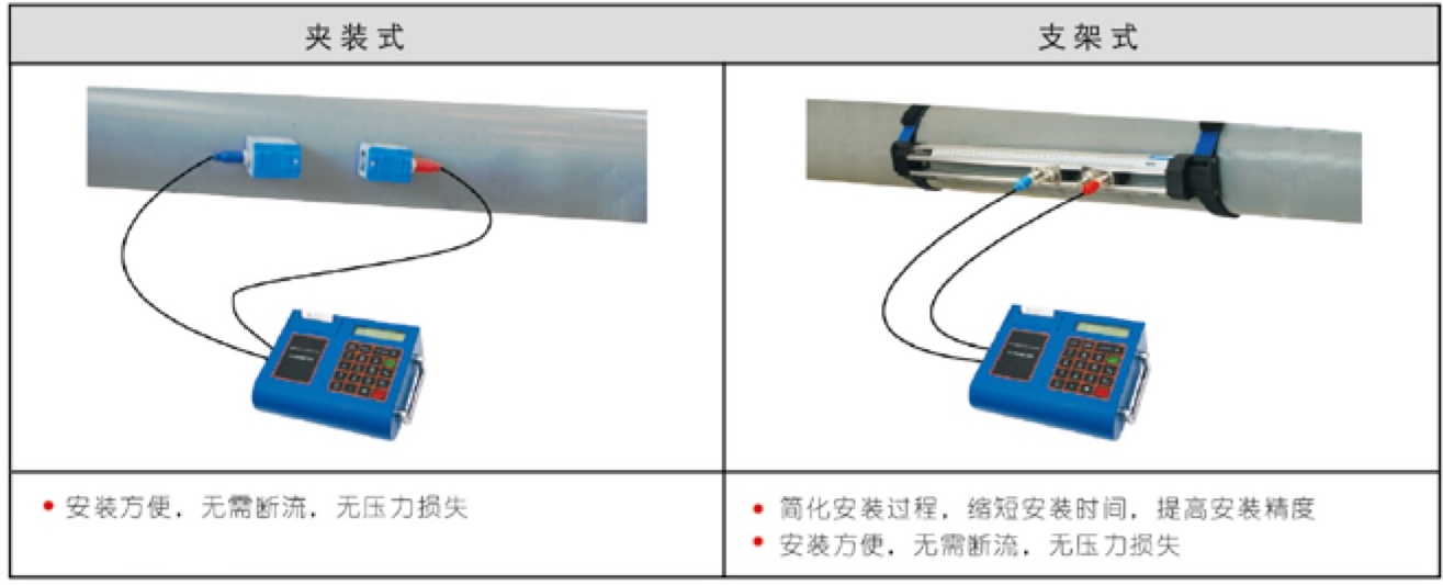 TJZ-300 便攜式超聲波流量計 流量測量組成圖